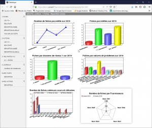 logiciel-gestion-non-conformite-action - indicateur-graphique-statistique-fiches-de-non-conformite-QALITEL-conform-FullWeb-logiciel-qualite-gestion-des-non-conformite.png